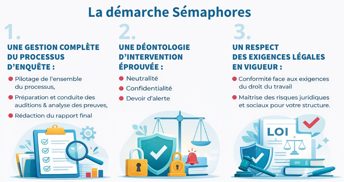 Harcèlement, conflit, signalement : sécurisez vos enquêtes internes