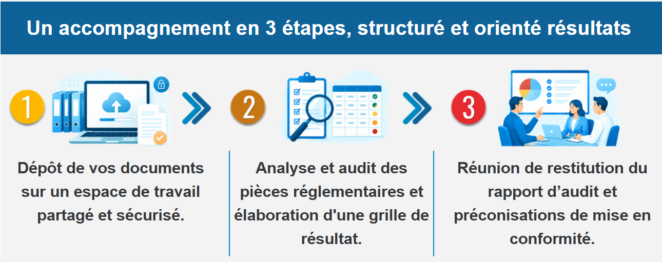 Sous-traitance en formation : êtes-vous réellement conforme ?